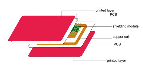 rfid credit cards block|do rfid blocking cards work.